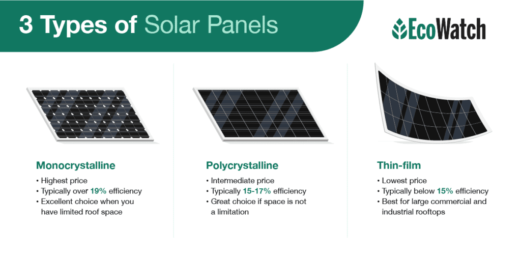 Top Solar Companies in Colorado Springs Top Solar Companies in Colorado Springs