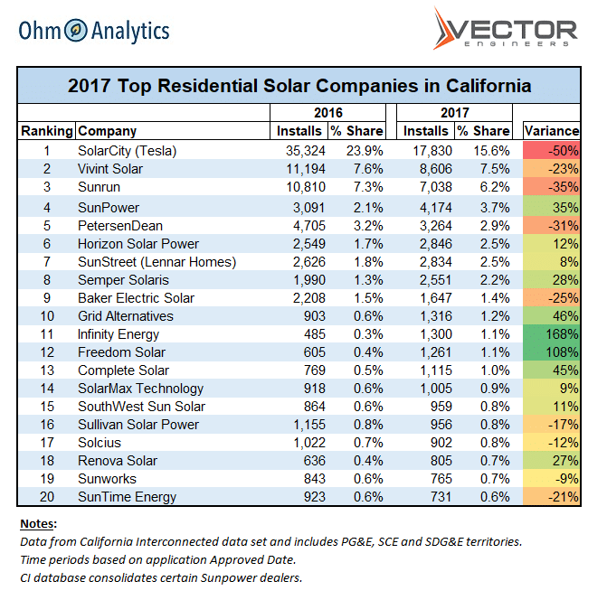 Top Solar Companies in San Jose Top Solar Companies in San Jose
